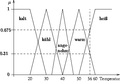 figure1530